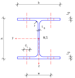 HEA(IPBl)-Profil