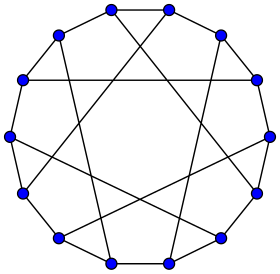 Image illustrative de l’article Graphe de Heawood