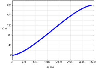 <span class="mw-page-title-main">Custody transfer</span> Oil and gas industry term for transfer of physical substance from one operator to another