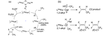 Hydrodefluorination of fluorinated alkenes Hydrodefluorination of fluorinated olefins.png