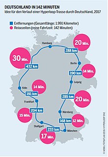 Geschwindigkeitswarner - Seite 2 - Im arabischen