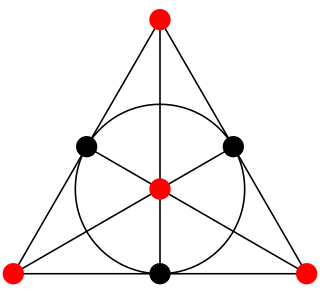 Arc (projective geometry) particular type of set of points of a projective plane