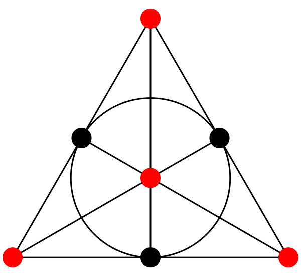 File:Hyperoval in Fano plane.svg