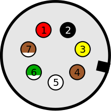 Iso Standards For Trailer Connectors Wikipedia