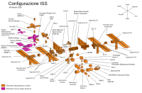 ISS configuration 2019-08 it.svg