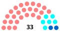 Vignette pour la version du 12 décembre 2022 à 20:12