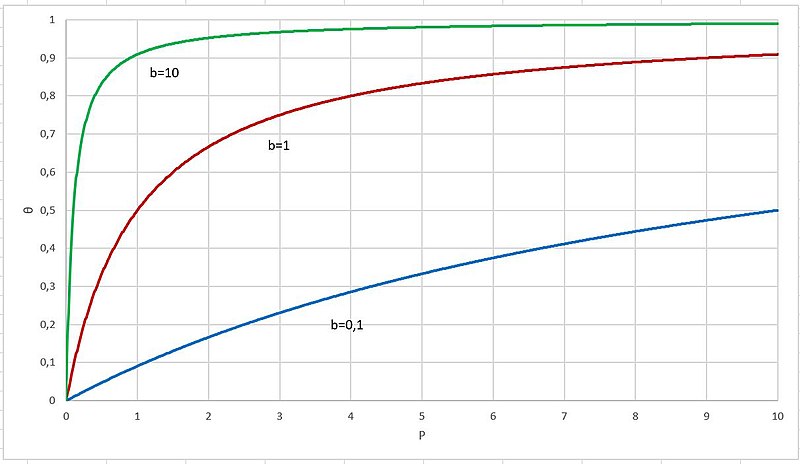 File:Langmuir adsorpsjonsisotermen.jpg