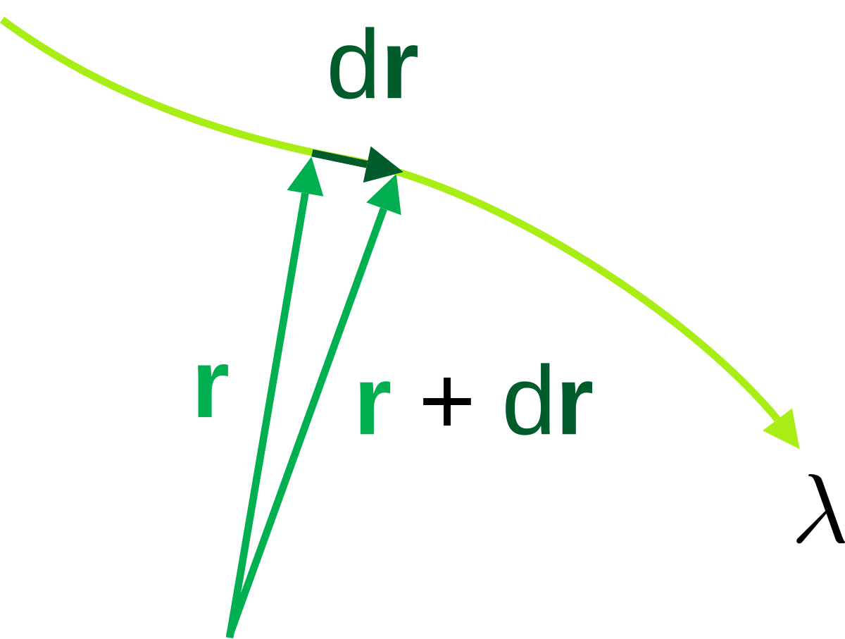 Svg elements. Геодезическая кривизна формула. Геодезическая кривизна Кривой. Евклидово векторное пространство. Тензор кривизны Кривой.