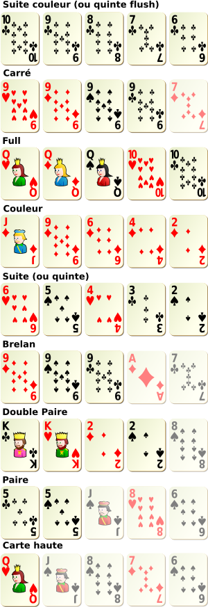 Poker.svg-vinnere