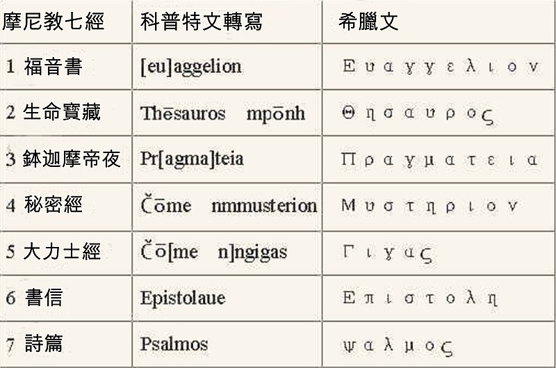 File:Manichaean Canon.jpg