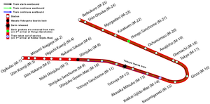 Tokyo Subway Sarin Attack