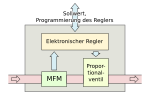 Vorschaubild für Massendurchflussregler