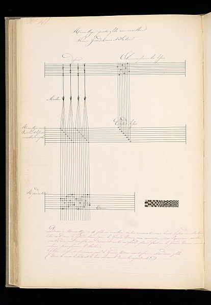 File:Master Weaver's Thesis Book, Systeme de la Mecanique a la Jacquard, 1848 (CH 18556803-49).jpg