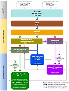 Medical education in Australia