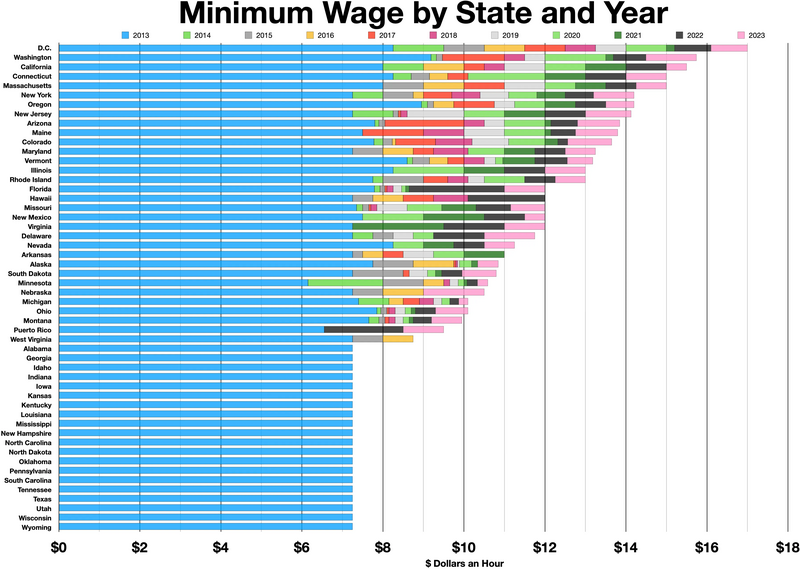 File:Minimum wage by state by year.webp