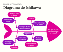 Diagrama de Ishikawa - Wikipedia, la enciclopedia libre
