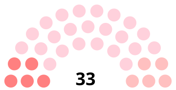 Městská rada Morne-à-l'Eau 2020.svg