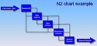 Thumbnail for N2 chart