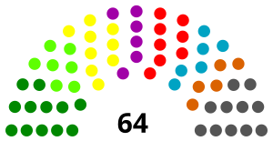 Nationale Assemblee van Benin 1991.svg