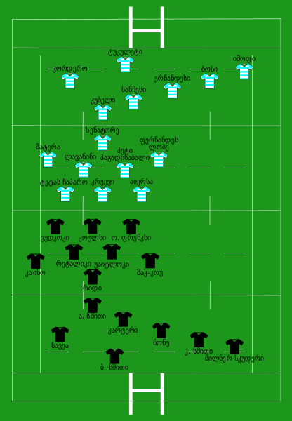 File:New Zealand vs Argentina 2015-09-20 ka.svg