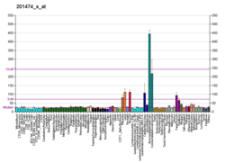 PBB GE ITGA3 201474 s at fs.png