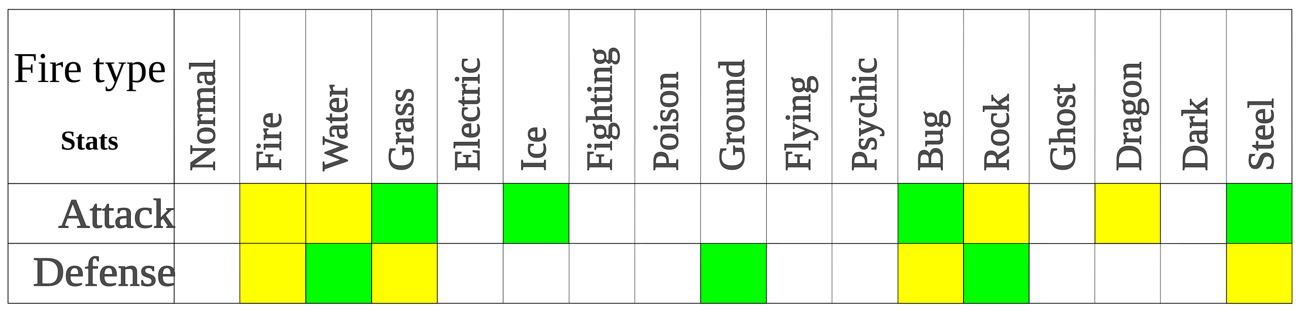 File:Pokemon Type Chart.jpg - Wikipedia