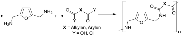 Polyamides with 2,5-bis (aminomethyl) furan as the diamine component