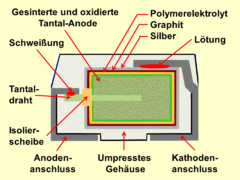 Prinzipieller Querschnitt durch einen quaderförmigen Polymer-Ta-Chipkondensator