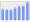 Evolucion de la populacion 1962-2008