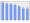 Evolucion de la populacion 1962-2008