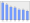 Evolucion de la populacion 1962-2008