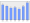 Evolucion de la populacion 1962-2008