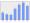 Evolucion de la populacion 1962-2008