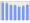 Evolucion de la populacion 1962-2008