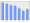 Evolucion de la populacion 1962-2008