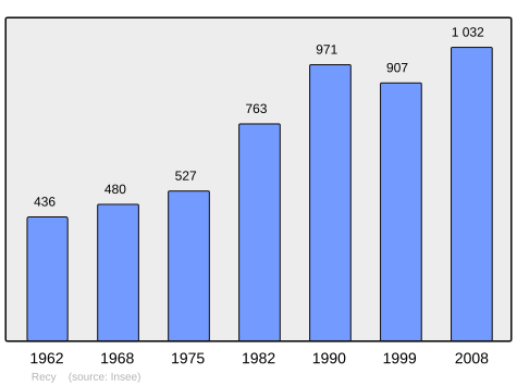 File:Population - Municipality code 51453.svg