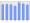 Evolucion de la populacion 1962-2008