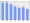 Evolucion de la populacion 1962-2008