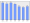 Evolucion de la populacion 1962-2008