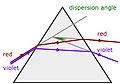 Prisms-disp-diag02.jpg