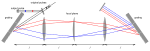 Pulse shaper layout