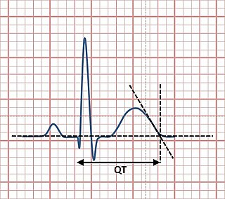 <span class="mw-page-title-main">QT interval</span> Measurement made on an electrocardiogram