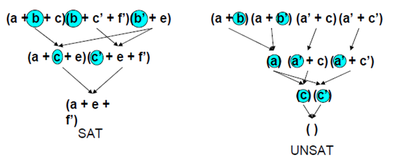 Davis–Putnam Algorithm