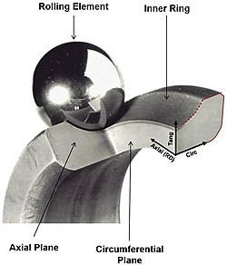 Overview of bearing components, including bearing element and inner ring Rolling contact fatigue.jpg