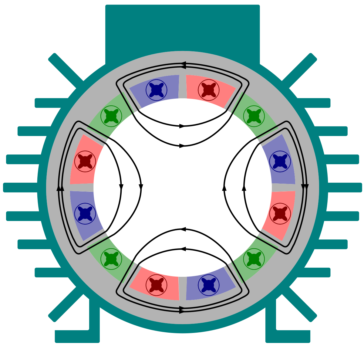 Download File:Rotating Magnetic Field.svg - Wikimedia Commons