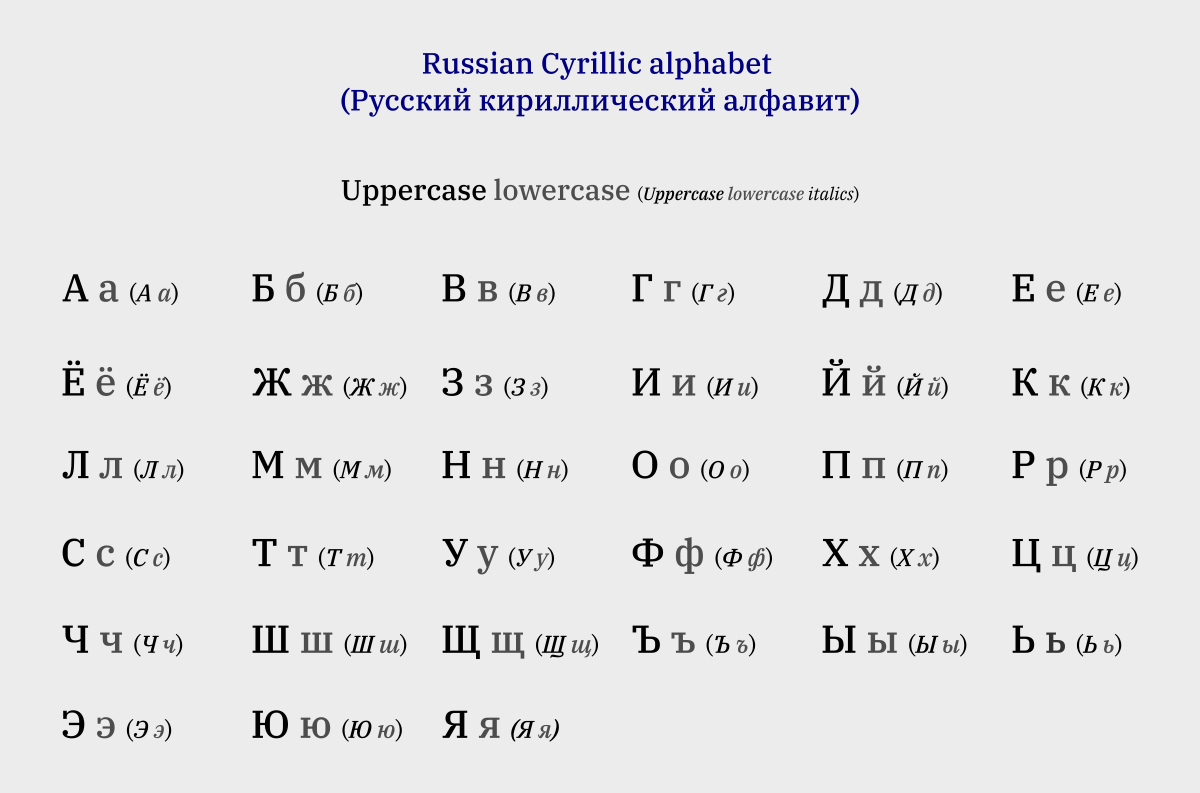 Russian Letters Azbuka ABC Alphabet Азбука мультяшек 