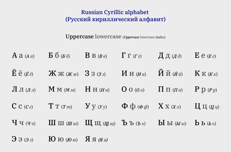 Г  Russian Alphabet Lore 