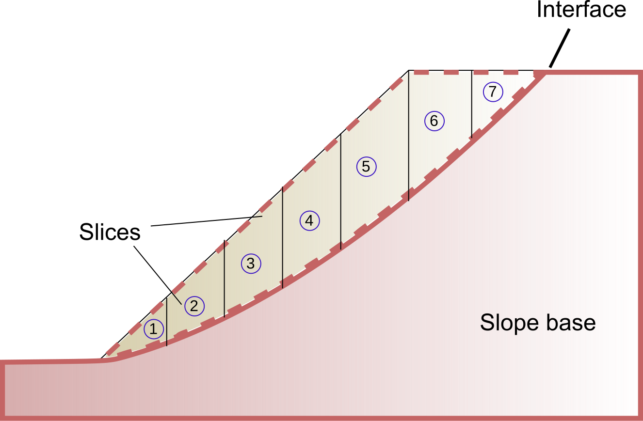 Slope 2. Slope stability. Метод Феллениуса устойчивость откоса. Download slope.