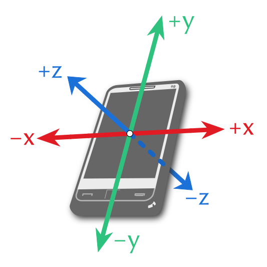 File:Smartphone-axis-convention.svg