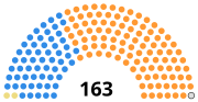 Vignette pour Élections générales sud-africaines de 1958